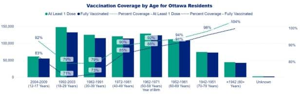 Ottawa Public Health