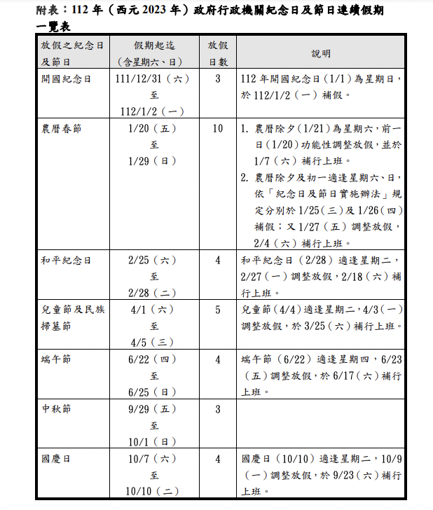 人事總處公布6個補班日。翻攝人事總處官網