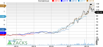 New Strong Buy Stocks for June 13th