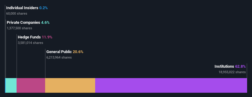 ownership-breakdown