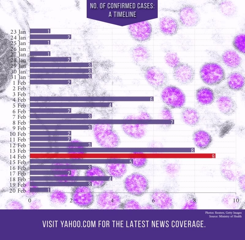 (INFOGRAPHIC: Yahoo News Singapore)