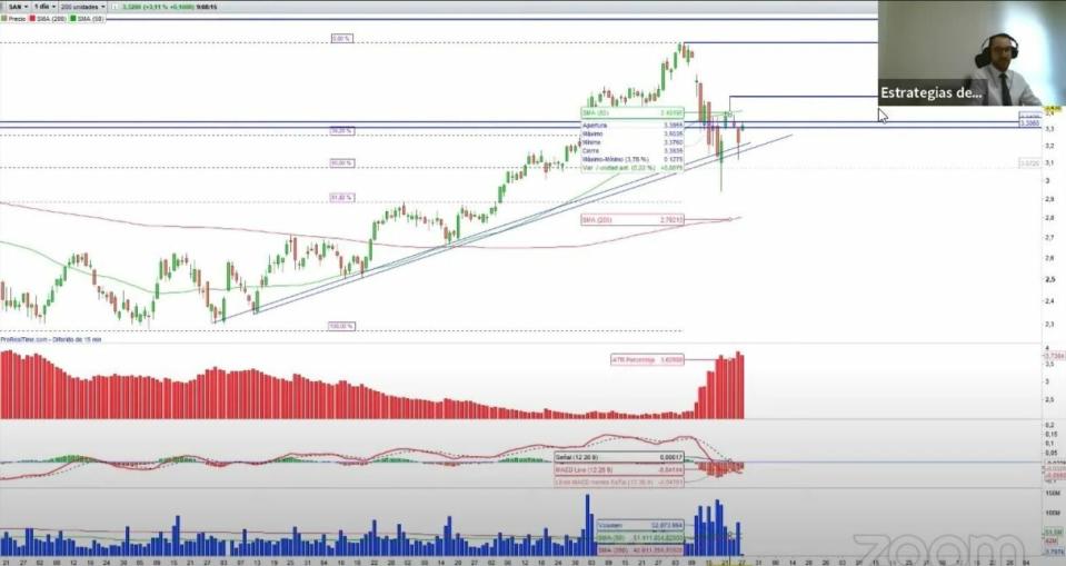 Banco Santander análisis técnico del valor 