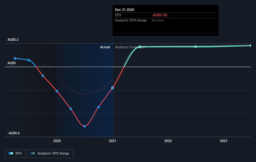 earnings-per-share-growth