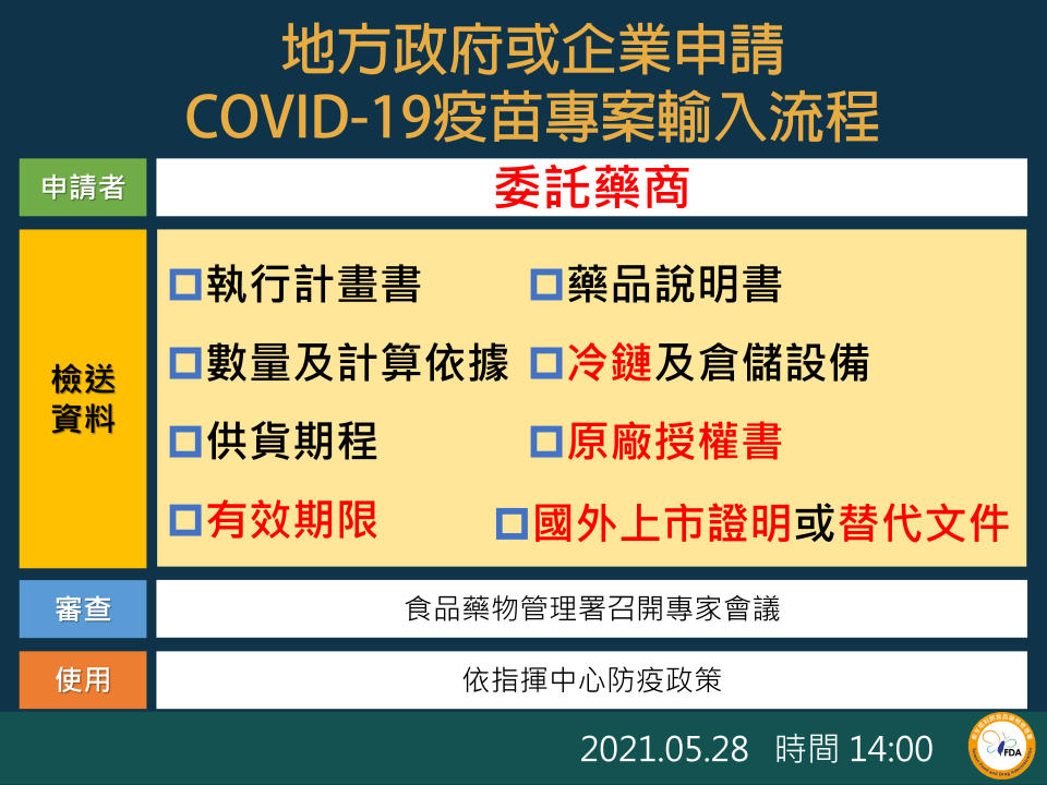 地方政府或企業申請COVID-19疫苗專案輸入流程。（圖／衛生署食品藥物管理署）