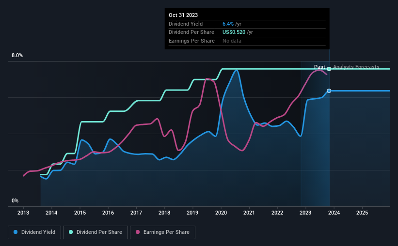 historic-dividend