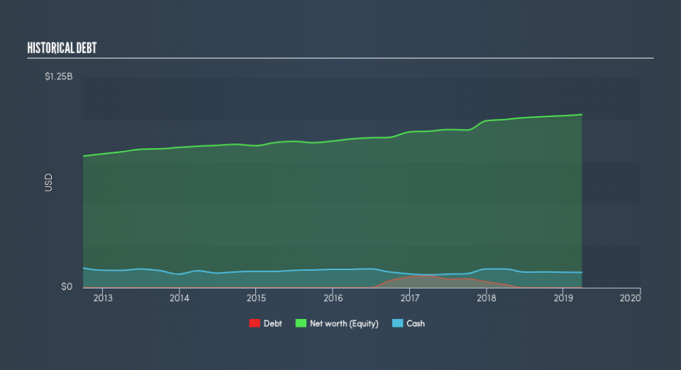 NYSE:WMK Historical Debt, July 26th 2019