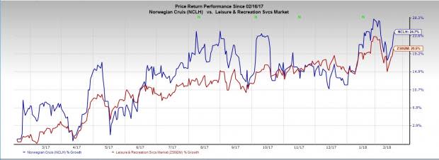 Norwegian Cruise Line (NCLH) is expected to perform well in the fourth quarter owing to an increased travel demand and improved pricing trends.