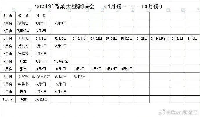 對於陸網瘋傳開唱消息，相信音樂回應「一切以官方消息為準」。（圖／翻攝自微博）