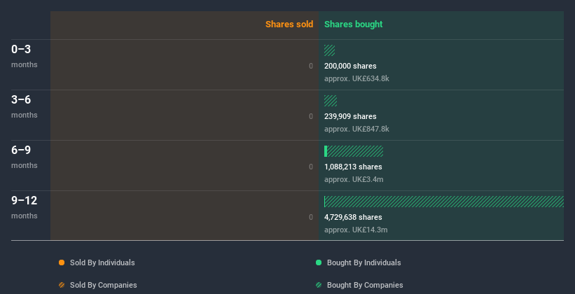 insider-trading-volume