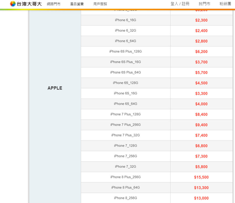 台灣大哥大回收二手iPhone各機型價格。   圖：翻攝台灣大哥大官網