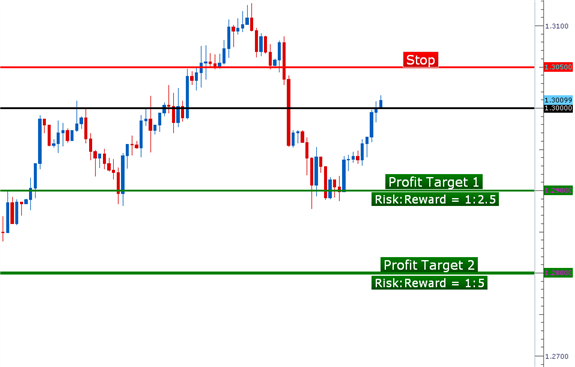 PA_setups_12112012_body_Picture_2.png, Learn Forex:  Price Action Setups - December 11, 2012