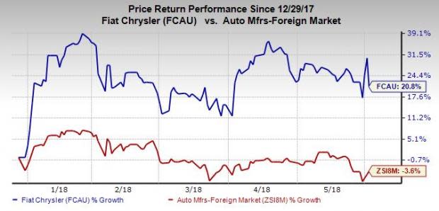 Fiat Chrysler (FCAU) sets five-year strategy through 2022 to widen its product portfolio to meet demand across markets.