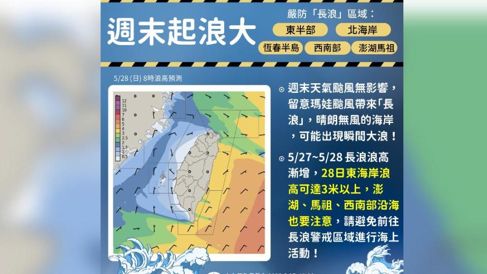 瑪娃颱風影響台灣，沿海地區嚴防長浪。(圖/氣象局提供）