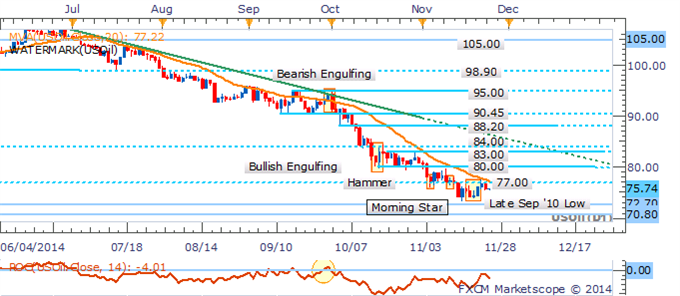 Precious Metals Exposed To Greenback Gains On Top-Tier US Data