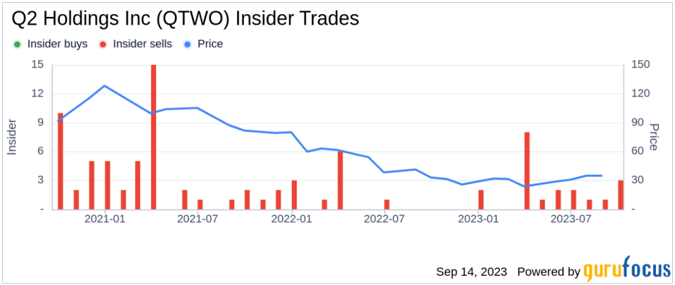 Insider Sell: Director James Offerdahl Sells 493 Shares of Q2 Holdings Inc