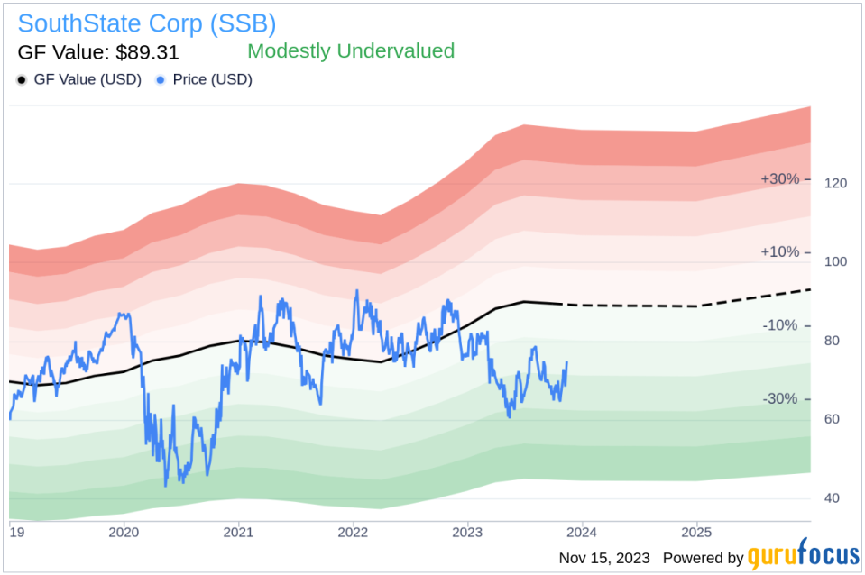 Insider Buying: Director PAGE G RUFFNER JR Acquires Shares of SouthState Corp (SSB)