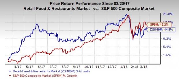 In a slightly recovering restaurant industry, thanks to improved demand, four stocks are expected to show sales and earnings growth in 2018.