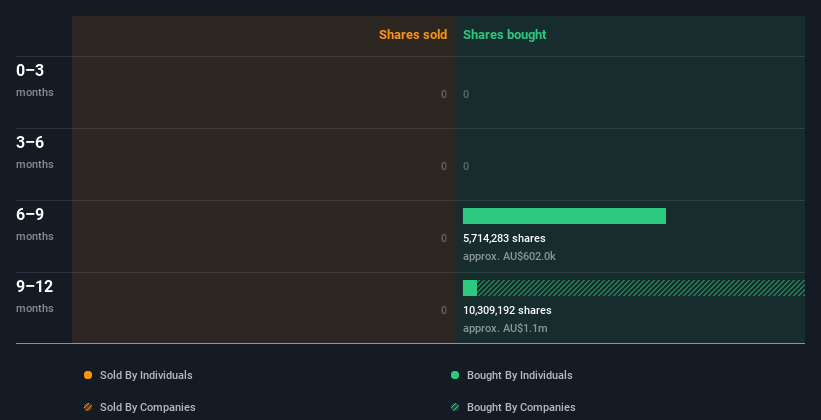 insider-trading-volume