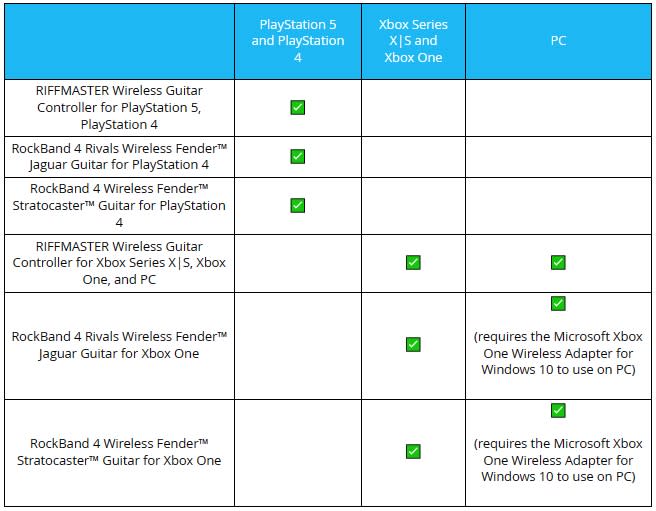 Estas son las guitarras de Rock Band compatibles con Fortnite Festival