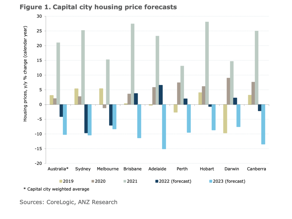 House prices to fall