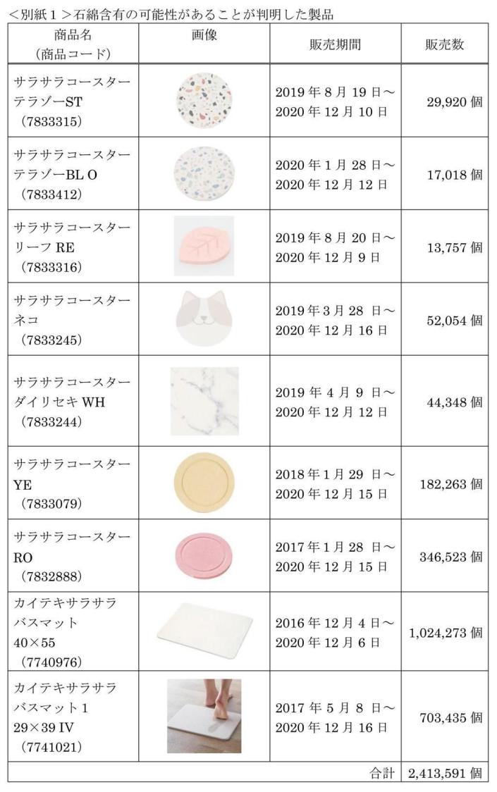 宜得利公布檢出石綿超標的9項商品。（翻攝自宜得利官網）