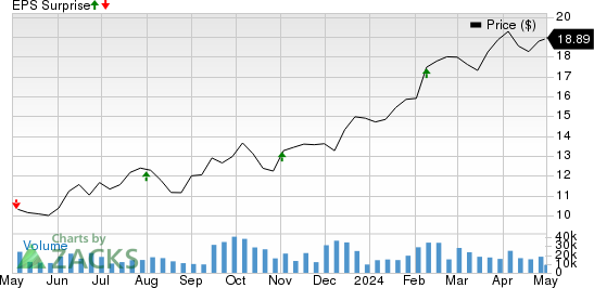 Blue Owl Capital Inc. Price and EPS Surprise