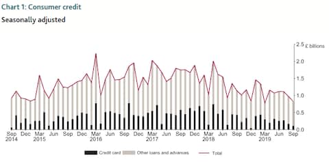 Bank of England - Credit: Bank of England