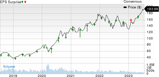 Lockheed Martin Corporation Price, Consensus and EPS Surprise