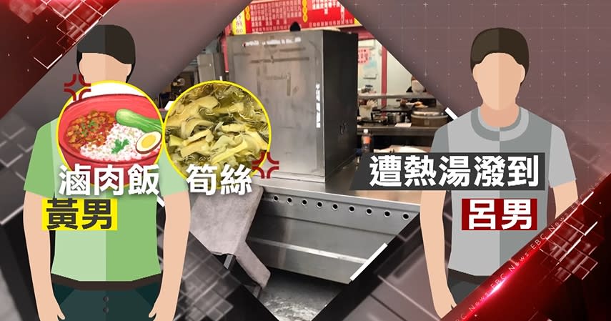 黃姓男子氣到甩熱湯，波及一旁用餐客人。（圖／東森新聞）