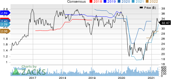 Mercantile Bank Corporation Price and Consensus