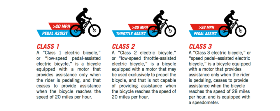 Electric Bike Legal Classifications<p>electricbike.com / The State of California</p>