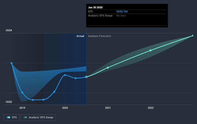 earnings-per-share-growth