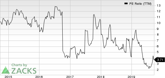 R.R. Donnelley & Sons Company PE Ratio (TTM)