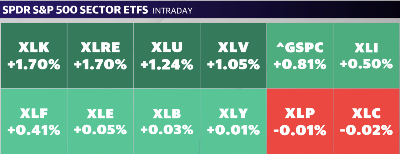 Source: Yahoo Finance