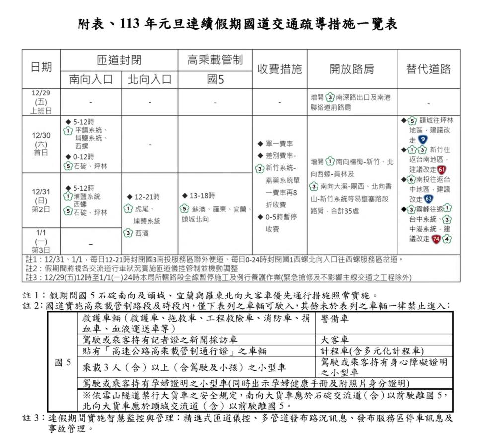 元旦3天連假疏運措施。（圖／高公局）