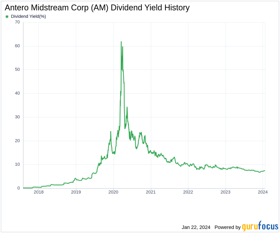 Antero Midstream Corp's Dividend Analysis