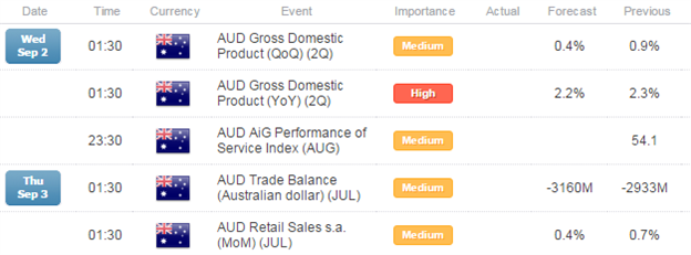 AUDNZD: Rinse & Repeat- Reversal Scalp Back in Play Ahead of GDP