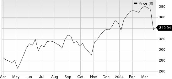 Accenture PLC Price