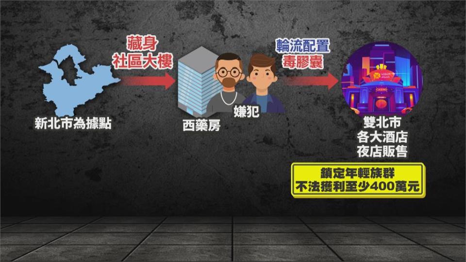 刑事局破獲「毒膠囊」　警：混和毒品已奪至少93命