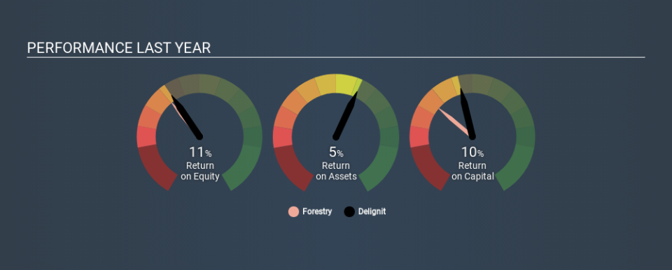 XTRA:DLX Past Revenue and Net Income, January 31st 2020