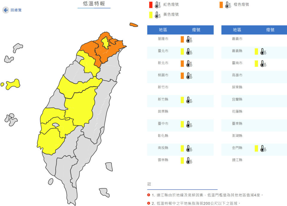 氣象局針對基隆市、新北市與桃園市發布橙色燈號（6℃以下），台北市、新竹縣、台中市、南投縣、雲林縣、嘉義縣、台南市與金門縣則發布黃色燈號（10℃以下）。（圖片來源：氣象局，下同）