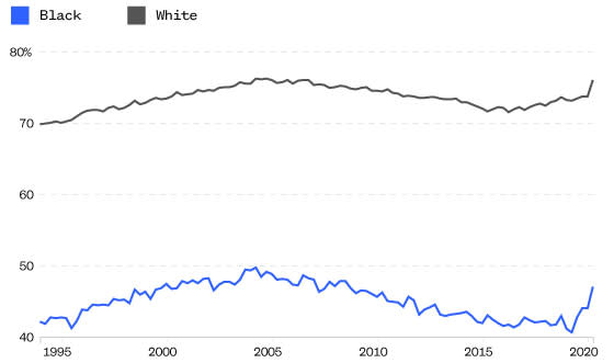 Source: U.S. Census Bureau