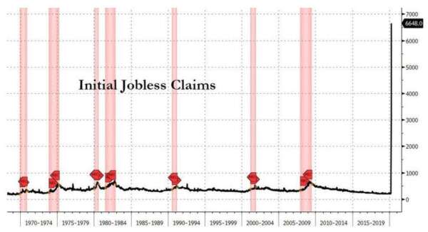 (圖：Zerohedge)