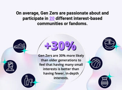 Where Gen Z Is Moving – 2023 Study - SmartReads by SmartAsset