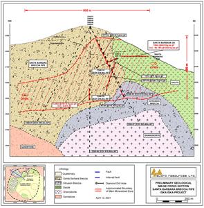 Geological Cross Section on the Longitudinal Axis of the Santa Barbara Breccia Pipe, Iska Iska Project