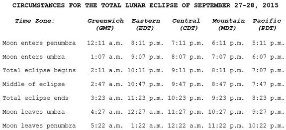 This timetable for the supermoon total lunar eclipse of 2015 lists the times of major events for the Sept. 27-28 lunar eclipse by time zone. You can use this guide to know when the eclipse will start in your city.