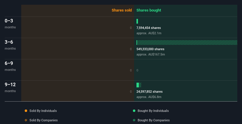 insider-trading-volume