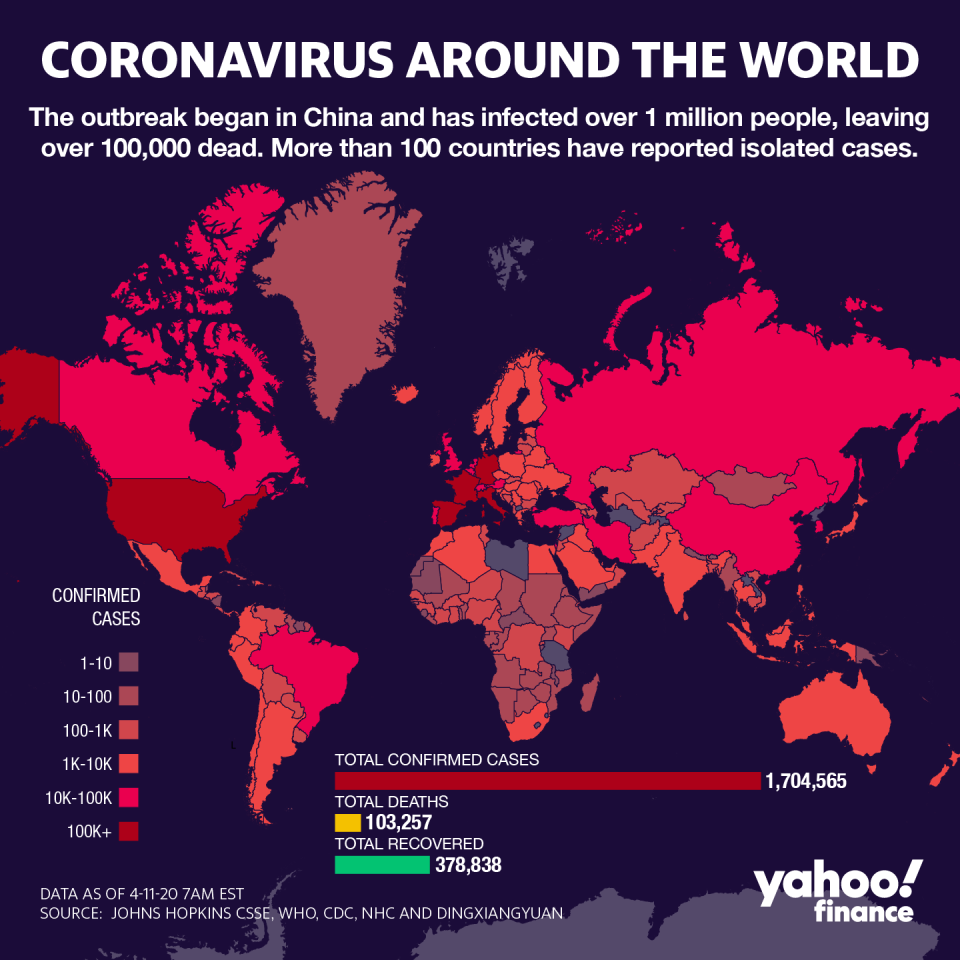 The COVID-19 pandemic has now infected over 1.6 million worldwide, killing over 100,000 people.