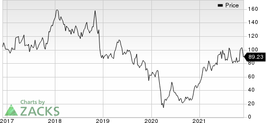 The Children's Place, Inc. Price