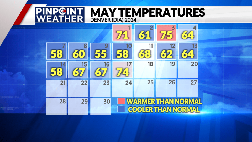 Pinpoint Weather: 2024 May temperatures so far 